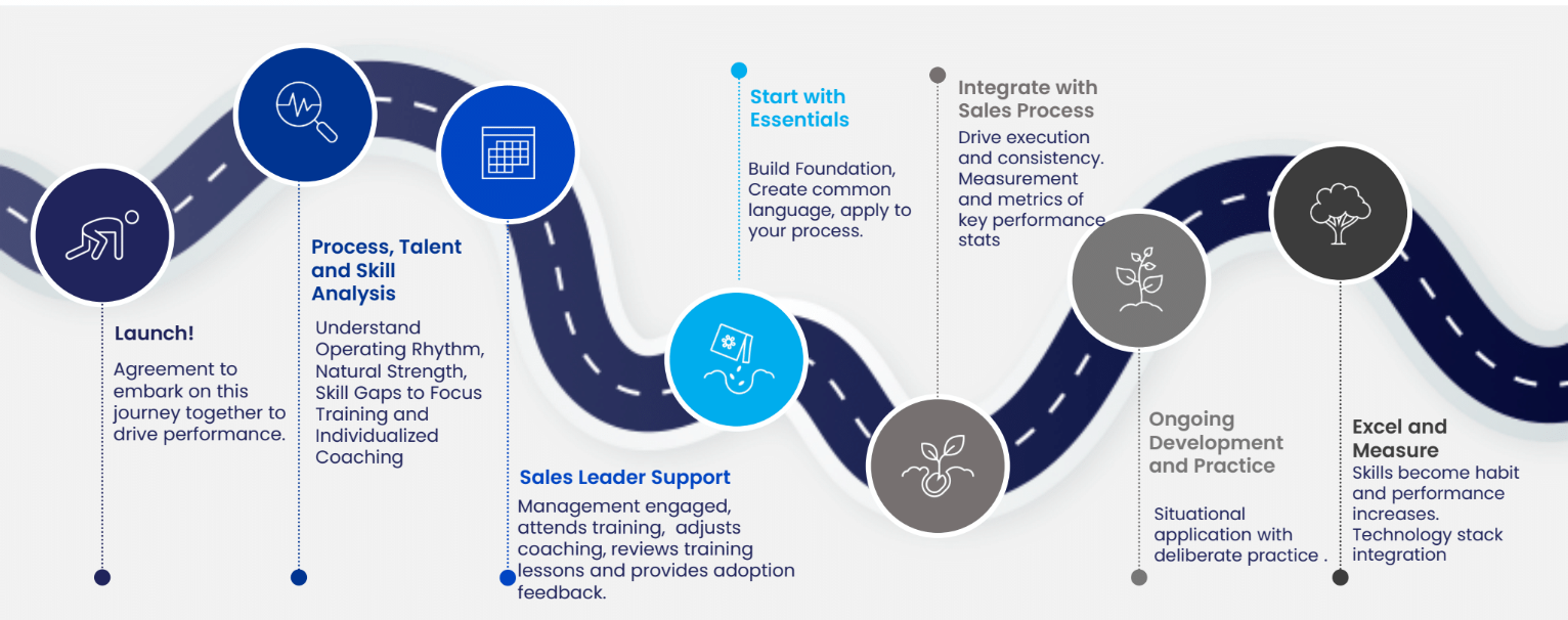 Praxis process Praxis process